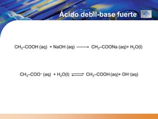 Ácido debil-base fuerte



CH3–COOH (aq) + NaOH (aq)     CH3–COONa (aq)+ H2O(l)




  CH3–COO– (aq) + H2O(l)    CH3–COOH (aq)+ OH–(aq)
 