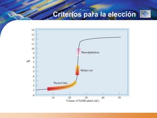 Criterios para la elección
 