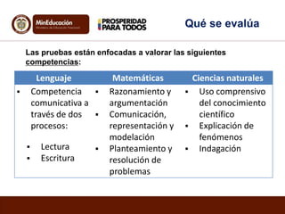 Qué se evalúa
Las pruebas están enfocadas a valorar las siguientes
competencias:

Lenguaje
Competencia
comunicativa a
través de dos
procesos:






Lectura
Escritura






Matemáticas
Razonamiento y
argumentación
Comunicación,
representación y
modelación
Planteamiento y
resolución de
problemas

Ciencias naturales
 Uso comprensivo
del conocimiento
científico
 Explicación de
fenómenos
 Indagación

 
