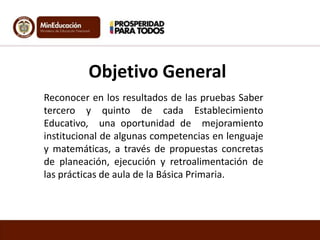 Objetivo General
Reconocer en los resultados de las pruebas Saber
tercero y quinto de cada Establecimiento
Educativo, una oportunidad de mejoramiento
institucional de algunas competencias en lenguaje
y matemáticas, a través de propuestas concretas
de planeación, ejecución y retroalimentación de
las prácticas de aula de la Básica Primaria.

 