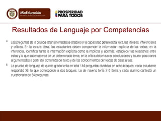 Resultados de Lenguaje por Competencias

 