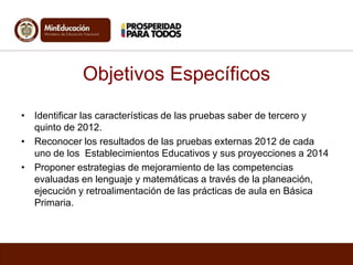 Objetivos Específicos
• Identificar las características de las pruebas saber de tercero y
quinto de 2012.
• Reconocer los resultados de las pruebas externas 2012 de cada
uno de los Establecimientos Educativos y sus proyecciones a 2014
• Proponer estrategias de mejoramiento de las competencias
evaluadas en lenguaje y matemáticas a través de la planeación,
ejecución y retroalimentación de las prácticas de aula en Básica
Primaria.

 