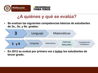 ¿A quiénes y qué se evalúa?


Se evalúan las siguientes competencias básicas de estudiantes
de 3o., 5o. y 9o. grados:

3
5 y9


Lenguaje
Lenguaje

Matemáticas
Matemáticas

Ciencias
Naturales

Competencias
Ciudadanas

En 2012 se evaluó por primera vez a todos los estudiantes de
tercer grado.

 