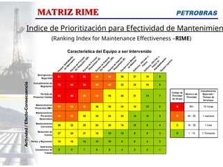 Matriz Rime Análisis de Pedidos de Trabajo RIME.ppt