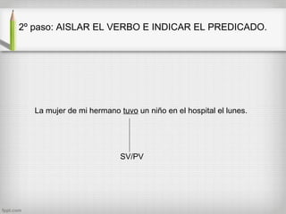 2º paso: AISLAR EL VERBO E INDICAR EL PREDICADO.




   La mujer de mi hermano tuvo un niño en el hospital el lunes.




                           SV/PV
 