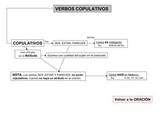 VERBOS COPULATIVOS

Ejemplo

COPULATIVOS

Son

SER, ESTAR, PARECER

Carlos es inteligente
Suj

Atributo del Suj.

Unen al Sujeto
con el Atributo

Expresa una cualidad del sujeto en el predicado

NOTA: Los verbos SER, ESTAR Y PARECER, no serán
copulativos, cuando no haya un atributo en la oración.

Carlos está en Mallorca
Suj

Comp. Circ de Lugar.

Volver a la ORACIÓN

 