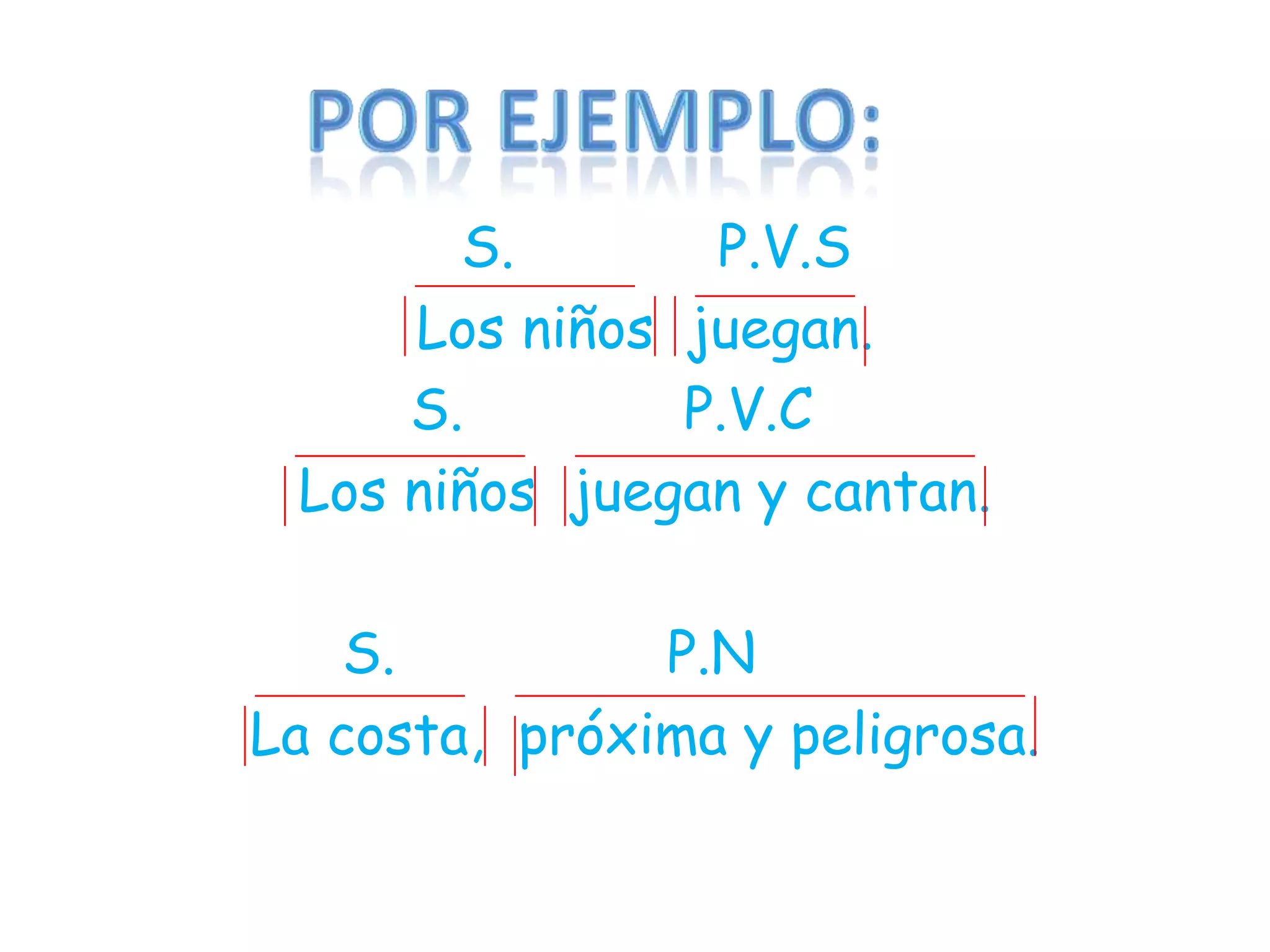 S. P.V.S
Los niños juegan.
S. P.V.C
Los niños juegan y cantan.
S. P.N
La costa, próxima y peligrosa.