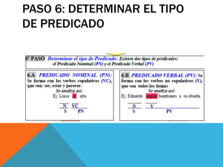PASO 6: DETERMINAR EL TIPO
DE PREDICADO

 