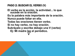 PASO 2: BUSCAR EL VERBO (V)
El verbo es la acción, la actividad... lo que
sucede en la oración.
Es la palabra más importante de la oración.
Nunca puede faltar en ella.
Todas las oraciones tienen verbo.
Si no hay verbo, no hay oración.
Subráyalo y escribe debajo una V (verbo)
Ej: Mi madre lee el periódico.
V

 