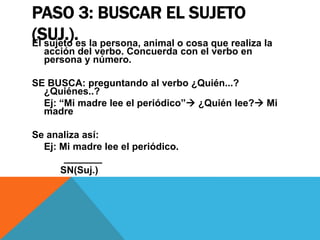 PASO 3: BUSCAR EL SUJETO
(SUJ.).es la persona, animal o cosa que realiza la
El sujeto
acción del verbo. Concuerda con el verbo en
persona y número.

SE BUSCA: preguntando al verbo ¿Quién...?
¿Quiénes..?
Ej: “Mi madre lee el periódico” ¿Quién lee? Mi
madre
Se analiza así:
Ej: Mi madre lee el periódico.
_______
SN(Suj.)

 