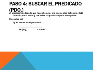PASO 4: BUSCAR EL PREDICADO
(PDO.)

El predicado es todo lo que hace el sujeto, o lo que se dice del sujeto. Está
formado por el verbo y por todas las palabras que lo acompañan.

Se analiza así:
Ej: Mi madre lee el periódico.
________ ____________
SN (Suj.)

SV (Pdo.)

 