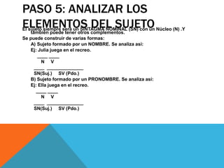 PASO 5: ANALIZAR LOS
ELEMENTOS DEL SUJETO

El sujeto siempre será un SINTAGMA NOMINAL (SN) con un Núcleo (N) .Y
también puede tener otros complementos.
Se puede construir de varias formas:
A) Sujeto formado por un NOMBRE. Se analiza así:
Ej: Julia juega en el recreo.
____ ____
N V
____ ______________
SN(Suj.) SV (Pdo.)
B) Sujeto formado por un PRONOMBRE. Se analiza así:
Ej: Ella juega en el recreo.
____ ____
N V
____ ______________
SN(Suj.) SV (Pdo.)

 