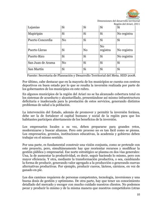 Lejanías

Si

Si

Mapiripán

Si

Puerto Concordia

No

Dimensiones del desarrollo territorial
Región del Ariari, 2011

Si
...