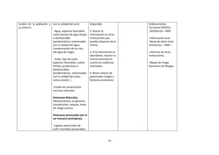 inciden en la población y con la calidad del aire).
su entorno.
- Agua, aspectos favorables
como fuentes de agua limpia
o desfavorable
(problemáticas relacionadas
con la calidad del agua,
contaminación de los ríos,
del agua de riego).
- Suelo, tipo de suelo,
aspectos favorables, suelos
fértiles, productivos o
desfavorables
(problemáticas relacionadas
con la calidad del suelo,
como erosión, )

disponible.
2. Buscar la
información en otras
instituciones que
puedan disponer de la
misma.
3. Sí la información es
abundante, resumir la
misma tomando en
cuenta los subtemas
solicitados.
4. Breve síntesis de
potenciales riesgos y
factores protectores

-Estado de conservación
recursos naturales
Amenazas Naturales,
Deslizamientos, erupciones,
inundaciones, sequías, áreas
de riesgo sísmico.
Amenazas provocadas por el
ser humano (antrópicas)
-Lugares potenciales de
sufrir incendios provocados,

13

Ordenamiento.
Territorial (PDOTs)
-GEOSALUD – MSP.
-Información local
-Bases de datos otros
ministerios – MAE –
-Informes de otras
instituciones.
-Mapas de riesgo
Secretaria de Riesgos

 