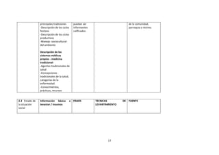 principales tradiciones
-Descripción de los ciclos
festivos
-Descripción de los ciclos
productivos
-Manejo -socioculturaldel ambiente

puedan ser
informantes
calificados.

de la comunidad,
parroquia o recinto.

Descripción de los
sistemas médicos
propios - medicina
tradicional-Agentes tradicionales de
salud
-Concepciones
tradicionales de la salud,
categorías de la
enfermedad.
-Conocimientos,
prácticas, recursos

2.2 Estado de
la situación
social

Información básica
levantar / Insumos

a PASOS

TECNICAS
LEVANTAMIENTO

17

DE FUENTE

 