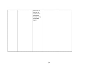 formación de
este tipo de
colectivos si la
comunidad
/recinto, barrio,
parroquia lo
requiere

20

 