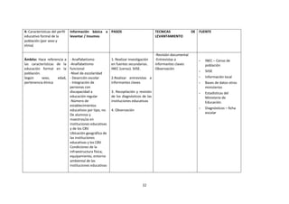 4: Características del perfil
educativo formal de la
población (por sexo y
etnia)

Ámbito: Hace referencia a
las características de la
educación formal en la
población.
Según
sexo,
edad,
pertenencia étnica

Información básica a PASOS
levantar / Insumos

- Analfabetismo
-Analfabetismo
funcional
-Nivel de escolaridad
- Deserción escolar
- Integración de
personas con
discapacidad a
educación regular
-Número de
establecimientos
educativos por tipo, no.
De alumnos y
maestros/as en
instituciones educativas
y de los CBV
Ubicación geográfica de
las instituciones
educativas y los CBV
Condiciones de la
infraestructura física,
equipamiento, entorno
ambiental de las
instituciones educativas

TECNICAS
LEVANTAMIENTO

1. Realizar investigación
en fuentes secundarias.
INEC (censo). SIISE.

-Revisión documental
-Entrevistas a
informantes claves
Observación

DE FUENTE

3. Recopilación y revisión
de los diagnósticos de las
instituciones educativas
4. Observación

22

INEC – Censo de
población

-

SIISE

-

Información local

-

Bases de datos otros
ministerios

-

Estadísticas del
Ministerio de
Educación.

-

2.Realizar entrevistas a
informantes claves

-

Diagnósticos – ficha
escolar

 