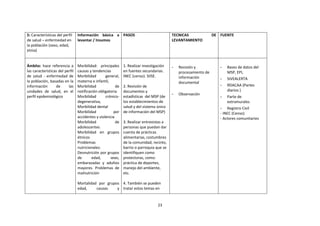 5: Características del perfil
de salud – enfermedad en
la población (sexo, edad,
etnia)

Información básica a PASOS
levantar / Insumos

TECNICAS
LEVANTAMIENTO

Ámbito: hace referencia a
las características del perfil
de salud - enfermedad de
la población, basadas en la
información
de
las
unidades de salud, en el
perfil epidemiológico

Morbilidad: principales
causas y tendencias
Morbilidad
general,
materna e infantil,
Morbilidad
de
notificación obligatoria
Morbilidad
crónicodegenerativa,
Morbilidad dental
Morbilidad
por
accidentes y violencia
Morbilidad
de
adolescentes
Morbilidad en grupos
étnicos
Problemas
nutricionales:
Desnutrición por grupos
de
edad,
sexo,
embarazadas y adultos
mayores. Problemas de
malnutrición

-

1. Realizar investigación
en fuentes secundarias.
INEC (censo). SIISE.
2. Revisión de
documentos y
estadísticas del MSP (de
los establecimientos de
salud y del sistema único
de información del MSP)
3. Realizar entrevistas a
personas que puedan dar
cuenta de prácticas
alimentarias, costumbres
de la comunidad, recinto,
barrio o parroquia que se
identifiquen como
protectoras, como:
práctica de deportes,
manejo del ambiente,
etc.

Mortalidad por grupos 4. También se pueden
edad,
causas
y tratar estos temas en

23

-

DE FUENTE

Revisión y
procesamiento de
información
documental

-

Bases de datos del
MSP, EPI,

-

SIVEALERTA

-

Observación

RDACAA (Partes
diarios )

-

Parte de
extramurales

- Registro Civil
- INEC (Censo)
- Actores comunitarios

 