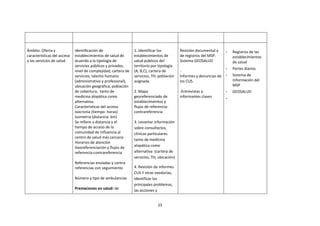 Ámbito: Oferta y
características del acceso
a las servicios de salud

Identificación de
establecimientos de salud de
acuerdo a la tipología de
servicios públicos y privados,
nivel de complejidad, cartera de
servicios, talento humano
(administrativo y profesional),
ubicación geográfica, población
de cobertura, tanto de
medicina alopática como
alternativa.
Caracterìsticas del acceso
Isocronia (tiempo: horas)
Isometria (distancia: km)
Se refiere a distancia y el
tiempo de acceso de la
comunidad de influencia al
centro de salud más cercano
Horarios de atención
Georeferenciación y flujos de
referencia-contrareferencia
Referencias enviadas y contra
referencias con seguimiento
Número y tipo de ambulancias
Prestaciones en salud: de

1. Identificar los
establecimientos de
salud públicos del
territorio por tipología
(A, B,C), cartera de
servicios, TH, población
asignada.

Revisión documental y
de registros del MSP.
Sistema GEOSALUD

2. Mapa
georeferenciado de
establecimeintos y
flujos de referenciacontrareferencia

-Entrevistas a
informantes claves

3. Levantar información
sobre consultorios,
clínicas particulares
tanto de medicina
alopática como
alternativa (cartera de
servicios, TH, ubicación)
4. Revisión de informes
CUS Y otras veedurías,
identificar los
principales problemas,
las acciones y

25

Informes y denuncias de
los CUS.

-

Registros de las
establecimientos
de salud

-

Partes diarios

-

Sistema de
Información del
MSP

-

GEOSALUD

-

 