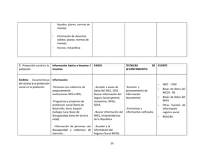 líquidos: planes, normas de
manejo,
-

-

7. Protección social en la
población

Eliminación de desechos
sólidos: planes, normas de
manejo,
Acceso, red pública

Información básica a levantar / PASOS
Insumos

Ámbito: Características Información:
del acceso a la protección
social en la población
-Personas con cobertura de
aseguramiento:
Instituciones RPIS o RPC,
-Programas y proyectos de
protección social (bono de
desarrollo, bono Joaquín
Gallegos Lara, bono de
discapacidad, bono de tercera
edad)

TECNICAS
LEVANTAMIENTO

- Acceder a bases de
datos del INEC, SIISE.
Buscar información del
Seguro Social general,
campesino, ISPOL,
ISSFA.
- Buscar Información del
MIES, Vicepresidencia
de la República.

- Información de personas con - Acceder a la
discapacidad y cobertura de Información del
atención.
Registro Social MCDS.
29

DE FUENTE

-

INEC - SIISE

-

Bases de datos del
MCDS - RS

-

Bases de datos del
MIES

-

-Revisión y
procesamiento de
información
documental.

Otras fuentes de
información
registro social

-

RDACAA

-Entrevistas a
informantes calificados

 