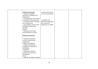Análisis de Promoción
- Municipio Saludable:
aplicación y resultado de las
experiencias
- Escuelas del Buen Vivir: avance
y resultado de las experiencias
- Eco clubes: avance y resultado
de las experiencias
- Auto cuidado y estilos de vida
saludables: avances de la
difusión y
práctica
- Educación para la salud:
instrumentación y avances

- Levantar información
con la misma población.

- Investigar en las
diferentes instituciones
que manejan los
programas y en el MSP

Análisis de prevención
- Programas prioritarios:
numero, características,
organización,
cobertura y problemas
- Programas prioritarios:
impacto en la reducción de
morbilidad y
mortalidad
- Programas prioritarios:
satisfacción de usuarios y
participación
social
- Factores de riesgo de grupos

30

 