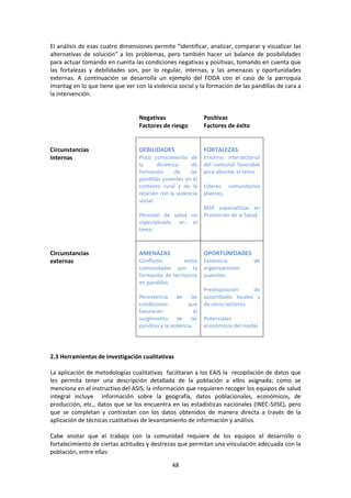 El análisis de esas cuatro dimensiones permite “identificar, analizar, comparar y visualizar las
alternativas de solución” a los problemas, pero también hacer un balance de posibilidades
para actuar tomando en cuenta las condiciones negativas y positivas, tomando en cuenta que
las fortalezas y debilidades son, por lo regular, internas, y las amenazas y oportunidades
externas. A continuación se desarrolla un ejemplo del FODA con el caso de la parroquia
Imantag en lo que tiene que ver con la violencia social y la formación de las pandillas de cara a
la intervención.

Negativas
Factores de riesgo

Circunstancias
Internas

Positivas
Factores de éxito

DEBILIDADES

FORTALEZAS

Poco conocimiento de
la
dinámica
de
formación
de
las
pandillas juveniles en el
contexto rural y de la
relación con la violencia
social.

Entorno intersectorial
del cantonal favorable
para abordar el tema.

Personal de salud no
especializado en el
tema.

Circunstancias
externas

Líderes comunitarios
jóvenes.
MSP especialistas en
Promoción de la Salud.

AMENAZAS

OPORTUNIDADES

Conflictos
entre
comunidades por la
formación de territorios
en pandillas

Existencia
organizaciones
juveniles.

Persistencia de las
condiciones
que
favorecen
el
surgimiento de las
pandilas y la violencia.

de

Predisposición
de
autoridades locales y
de otros sectores.
Potenciales
económicos del medio.

2.3 Herramientas de investigación cualitativas
La aplicación de metodologías cualitativas facilitaran a los EAIS la recopilación de datos que
les permita tener una descripción detallada de la población a ellos asignada; como se
menciona en el instructivo del ASIS, la información que requieren recoger los equipos de salud
integral incluye información sobre la geografía, datos poblacionales, económicos, de
producción, etc., datos que se los encuentra en las estadísticas nacionales (INEC-SIISE), pero
que se completan y contrastan con los datos obtenidos de manera directa a través de la
aplicación de técnicas cualitativas de levantamiento de información y análisis.
Cabe anotar que el trabajo con la comunidad requiere de los equipos el desarrollo o
fortalecimiento de ciertas actitudes y destrezas que permitan una vinculación adecuada con la
población, entre ellas:
48

 