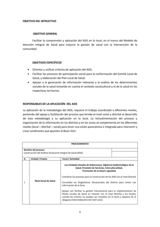 OBJETIVO DEL INTRUCTIVO

OBJETIVO GENERAL
Facilitar la comprensión y aplicación del ASIS en lo local, en el marco del Modelo de
Atención Integral de Salud para mejorar la gestión de salud con la intervención de la
comunidad.

OBJETIVOS ESPECÍFICOS
Orientar y unificar criterios de aplicación del ASIS.
Facilitar los procesos de participación social para la conformación del Comité Local de
Salud, y elaboración del Plan Local de Salud.
Apoyar a la generación de información relevante y al análisis de los determinantes
sociales de la salud tomando en cuenta el contexto sociocultural y el de la salud en los
respectivos territorios.

RESPONSABLES DE LA APLICACIÓN DEL ASIS
La aplicación de la metodología del ASIS, requiere el trabajo coordinado a diferentes niveles,
partiendo del apoyo y facilitación del proceso que brinda el nivel zonal y distrital al desarrollo
de esta metodología y su aplicación en lo local. La retroalimentación del proceso y
organización de la información en los distritos y en las zonas se complementa en los diferentes
niveles (local – distrital – zonal) para tener una visión panorámica e integrada para intervenir y
crear condiciones que apunten al Buen Vivir.

PROCEDIMIENTO
Nombre del proceso:
Construcción del Análisis Situacional Integral de Salud (ASIS)
A.

Unidad / Puesto

Tarea / Actividad
Las Unidades Zonales de Gobernanza, Vigilancia Epidemiológica de la
Salud, Provisión de Servicios, Interculturalidad,
Promoción de la Salud e Igualdad
Coordinar los procesos para la construcción de los ASIS con el nivel Distrital

1

Nivel Zonal de Salud

Consolidar los Diagnósticos Situacionales del Distrito para contar con
información de la Zona.
Apoyar y/o facilitar la gestión intersectorial para la implementación de
Planes Locales de Salud en relación con el nivel Distrital y los locales,
cuando los mismos no puedan ser resueltos en lo local y requiera de la
abogacía (intermediación) del nivel zonal.

5

 