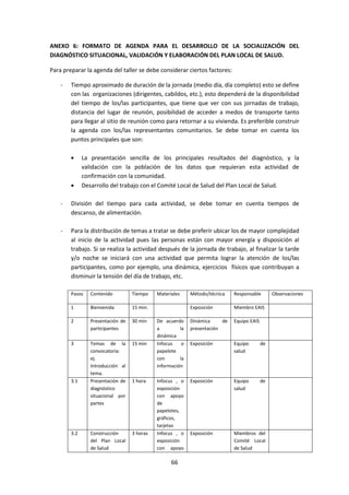 ANEXO 6: FORMATO DE AGENDA PARA EL DESARROLLO DE LA SOCIALIZACIÓN DEL
DIAGNÓSTICO SITUACIONAL, VALIDACIÓN Y ELABORACIÓN DEL PLAN LOCAL DE SALUD.
Para preparar la agenda del taller se debe considerar ciertos factores:
-

Tiempo aproximado de duración de la jornada (medio día, día completo) esto se define
con las organizaciones (dirigentes, cabildos, etc.), esto dependerá de la disponibilidad
del tiempo de los/las participantes, que tiene que ver con sus jornadas de trabajo,
distancia del lugar de reunión, posibilidad de acceder a medos de transporte tanto
para llegar al sitio de reunión como para retornar a su vivienda. Es preferible construir
la agenda con los/las representantes comunitarios. Se debe tomar en cuenta los
puntos principales que son:
La presentación sencilla de los principales resultados del diagnóstico, y la
validación con la población de los datos que requieran esta actividad de
confirmación con la comunidad.
Desarrollo del trabajo con el Comité Local de Salud del Plan Local de Salud.

-

División del tiempo para cada actividad, se debe tomar en cuenta tiempos de
descanso, de alimentación.

-

Para la distribución de temas a tratar se debe preferir ubicar los de mayor complejidad
al inicio de la actividad pues las personas están con mayor energía y disposición al
trabajo. Si se realiza la actividad después de la jornada de trabajo, al finalizar la tarde
y/o noche se iniciará con una actividad que permita lograr la atención de los/las
participantes, como por ejemplo, una dinámica, ejercicios físicos que contribuyan a
disminuir la tensión del día de trabajo, etc.
Pasos

Contenido

Tiempo

1

Bienvenida

15 min.

2

Presentación de
participantes

30 min

3

Temas de la
convocatoria:
ej.
Introducción al
tema.
Presentación de
diagnóstico
situacional por
partes

15 min

Construcción
del Plan Local
de Salud

3 horas

3.1

3.2

1 hora

Materiales

Método/técnica

Responsable

Exposición

Miembro EAIS

De acuerdo
a
la
dinámica
Infocus
o
papelote
con
la
información

Dinámica
de
presentación

Equipo EAIS

Exposición

Equipo
salud

de

Infocus , o
exposición
con apoyo
de
papelotes,
gráficos,
tarjetas
Infocus , o
exposición
con apoyo

Exposición

Equipo
salud

de

Exposición

Miembros del
Comité Local
de Salud

66

Observaciones

 