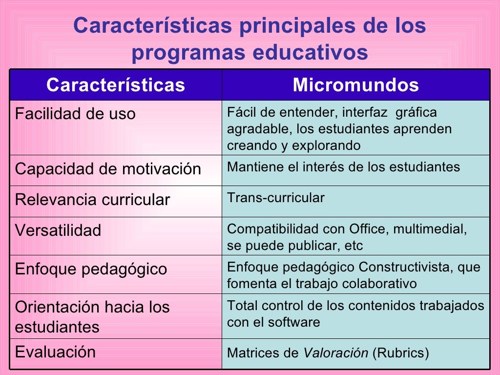 Análisis sobre micromundos pro como software educativo