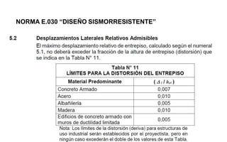 NORMA E.030 “DISEÑO SISMORRESISTENTE”
 