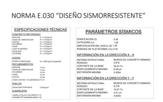 NORMA E.030 “DISEÑO SISMORRESISTENTE”
VIGAS CHATAS Y ALIGERADOS 2.5 cm
SUELOS
CAPACIDAD PORTANTE
ALBAÑILERIA
LADRILLO SILICE-CALCÁREO P-10
c/mortero P2 (cemento-arena 1:4)
2.50 kg/cm²
ESPECIFICACIONES TÉCNICAS
CONCRETO REFORZADO
ZAPATAS f'c = 210kg/cm²
VIGAS DE CIMENTACION f'c = 210kg/cm²
PLACAS f'c = 210kg/cm²
COLUMNAS f'c = 210kg/cm²
VIGAS f'c = 210kg/cm²
LOSA ALIGERADA f'c = 210kg/cm²
ESCALERA f'c = 210kg/cm²
CISTERNA f'c = 210kg/cm²
fy = 4200 kg/cm² (grado60)
7.5cm
7.5cm
4.0cm
4.0cm
2.5cm
ACERO
FIERRO CORRUGADO
RECUBRIMIENTOS
ZAPATAS
VIGAS DE CIMENTACION
COLUMNAS
VIGAS
PLACAS
0.45
1.00
ZONIFICACIÓN (Z)
CATEGORÍA (U)
AMPLIFICACIÓN DEL SUELO (S) 1.00
PERIODO DE PLATAFORMA (Tp) 0.40
INFORMACIÓN EN LA DIRECCIÓN X - X
MUROS DE CONCRETO ARMADO
0.618
59.23 Tn
8.48 cm
0.0064
SISTEMA ESTRUCTURAL
PERIODO
CORTANTE EN LA BASE
DESPLAZAMIENTO MÁXIMO
DISTORSIÓN MÁXIMA
INFORMACIÓN EN LA DIRECCIÓN Y - Y
MUROS DE CONCRETO ARMADO
0.276
74.97 Tn
4.41 cm
0.0049
SISTEMA ESTRUCTURAL
PERIODO
CORTANTE EN LA BASE
DESPLAZAMIENTO MÁXIMO
DISTORSIÓN MÁXIMA
PARÁMETROS SÍSMICOS
 