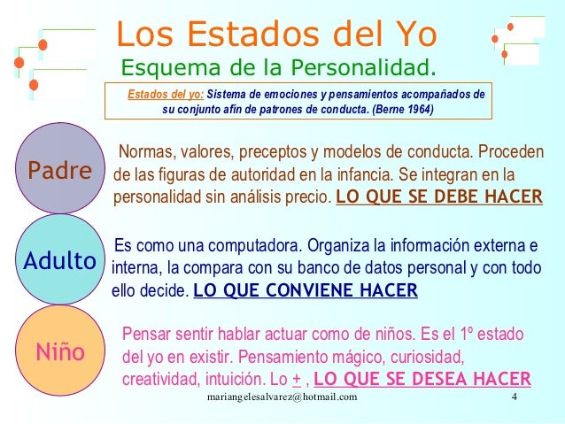 analisis transaccional eric berne
