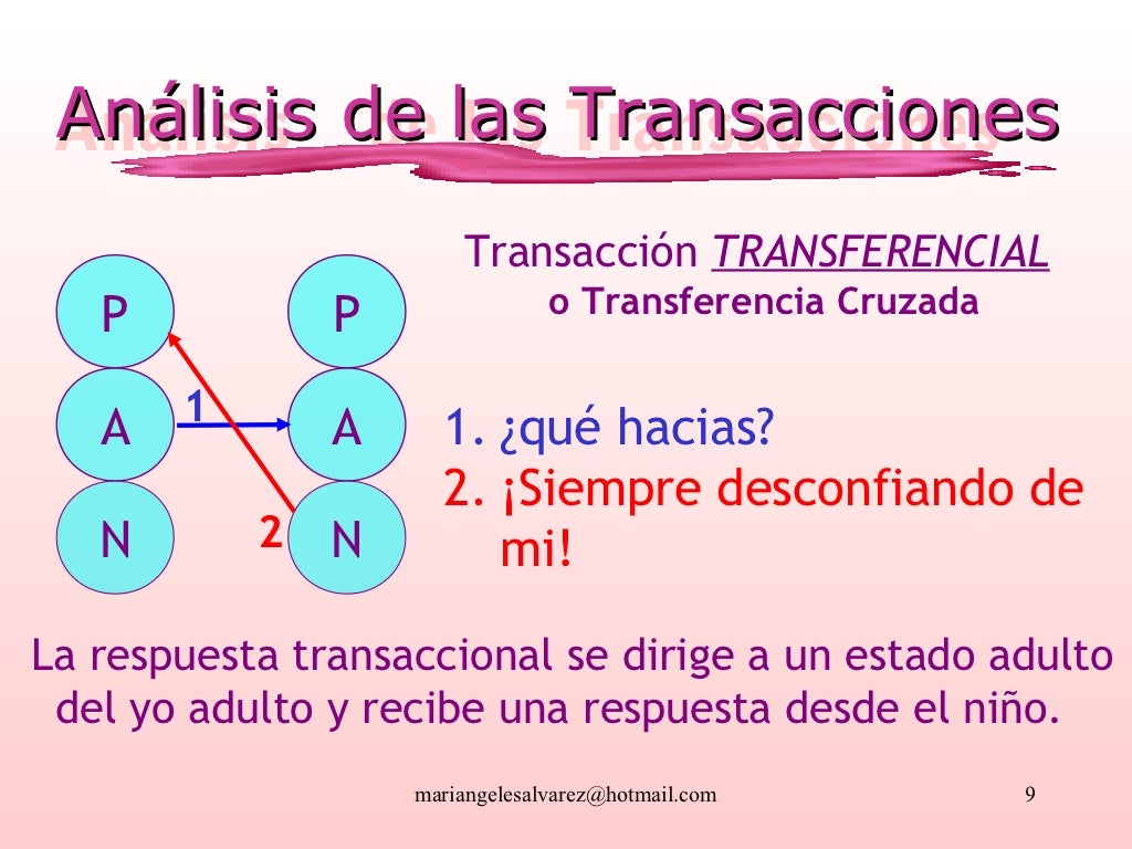 Análisis transaccional