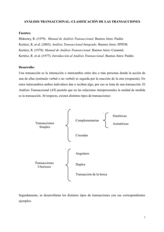 ANÁLISIS TRANSACCIONAL: CLASIFICACIÓN DE LAS TRANSACCIONES
Fuentes:
Blakeney, R. (1979). Manual de Análisis Transaccional. Buenos Aires: Paidós
Kertész, R, et al. (2003). Análisis Transaccional Integrado. Buenos Aires: IPPEM.
Kertész, R. (1978). Manual de Análisis Transaccional. Buenos Aires: Conantal.
Kertész, R. et al. (1977). Introducción al Análisis Transaccional. Buenos Aires: Paidós
Desarrollo:
Una transacción es la interacción o intercambio entre dos o más personas donde la acción de
una de ellas (estímulo verbal o no verbal) es seguida por la reacción de la otra (respuesta). En
estos intercambios ambos individuos dan o reciben algo, por eso se trata de una transacción. El
Análisis Transaccional (AT) postula que en las relaciones interpersonales la unidad de medida
es la transacción. Al respecto, existen distintos tipos de transacciones:
Seguidamente, se desarrollaran los distintos tipos de transacciones con sus correspondientes
ejemplos:
1
Transacciones
Simples
Cruzadas
Complementarias
Simétricas
Asimétricas
Transacciones
Ulteriores
Angulares
Transacción de la horca
Duplex
 