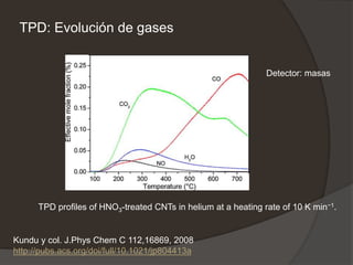 TPD: Evolución de gases
TPD profiles of HNO3-treated CNTs in helium at a heating rate of 10 K min−1.
Kundu y col. J.Phys Chem C 112,16869, 2008
http://pubs.acs.org/doi/full/10.1021/jp804413a
Detector: masas
 