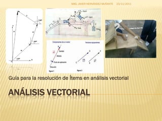 MAG. JAVIER HERNÁNDEZ MUÑANTE   23/11/2011




Guía para la resolución de Ítems en análisis vectorial

ANÁLISIS VECTORIAL
 