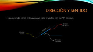 DIRECCIÓN Y SENTIDO
• Está definido como el ángulo que hace el vector con eje “X” positivo.
Sentido
Del vector
Línea de
acción β
Dirección
Del vector
 