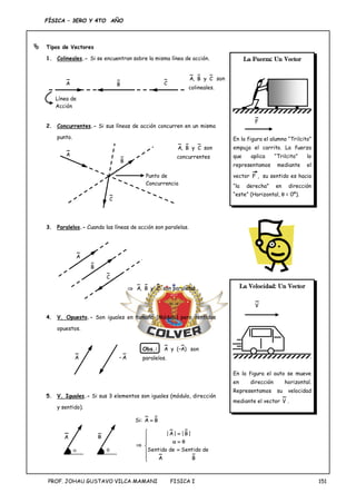FÍSICA – 3ERO Y 4TO AÑO
PROF. JOHAU GUSTAVO VILCA MAMANI FISICA I 151
 Tipos de Vectores
1. Colineales.- Si se encuentran sobre la misma línea de acción.
2. Concurrentes.- Si sus líneas de acción concurren en un mismo
punto.
3. Paralelos.- Cuando las líneas de acción son paralelas.
4. V. Opuesto.- Son iguales en tamaño (Módulo) pero sentidos
opuestos.
5. V. Iguales.- Si sus 3 elementos son iguales (módulo, dirección
y sentido).
Si: B
A 













B
A
de
Sentido
de
Sentido
|
B
|
|
A
|
A B C
Línea de
Acción
C
y
B
,
A son
colineales.
A
B
C
Punto de
Concurrencia
C
y
B
,
A son
concurrentes
A
B
C
C
y
B
,
A
 son paralelas.
A A
–
Obs.: )
A
(–
y
A son
paralelos.
A

B

La Velocidad: Un Vector
V
En la figura el auto se mueve
en dirección horizontal.
Representamos su velocidad
mediante el vector V .
La Fuerza: Un Vector
F
En la figura el alumno “Trilcito”
empuja el carrito. La fuerza
que aplica “Trilcito” lo
representamos mediante el
vector ,
F su sentido es hacia
“la derecha” en dirección
“este” (Horizontal,  = 0º).
 