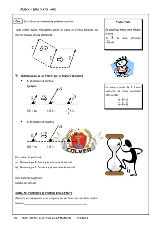 FÍSICA – 3ERO Y 4TO AÑO
PROF. JOHAU GUSTAVO VILCA MAMANI FISICA I
152
Obs. De lo dicho anteriormente podemos concluir:
Todo vector puede trasladarse sobre un plano en forma paralela, sin
alterar ninguno de sus elementos.
 Multiplicación de un Vector por un Número (Escalar)
 Si el número es positivo
Ejemplo:

 8
|
A
| 
|
A
2
| 
|
A
2
1
|
 Si el número es negativo

 4
|
B
| 
|
B
2
| 
|
B
2
1
–
|
Para números positivos:
a) Mayores que 1: Crece y se mantiene el sentido.
b) Menores que 1: Decrece y se mantiene el sentido.
Para números negativos:
Cambia de sentido.
SUMA DE VECTORES O VECTOR RESULTANTE
Consiste en reemplazar a un conjunto de vectores por un único vector
llamado _________________________________________ .
A
A A
  
A
A
2
A
2
1
x 2
  
B
B
2
B
2
1
–
x (-2)
Vector Nulo
Es aquel que tiene como módulo
al cero.
Si A es nulo, entonces
.
0
|
A
| 
La suma o resta de 2 ó mas
vectores da como resultado
otro vector.
S
B
A 

D
B
A 

 