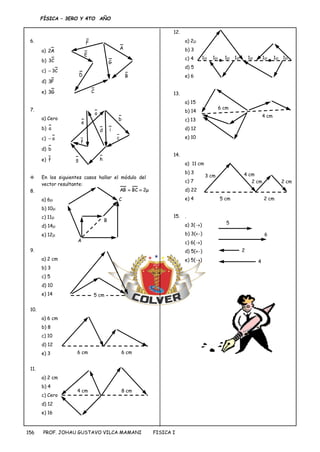 FÍSICA – 3ERO Y 4TO AÑO
PROF. JOHAU GUSTAVO VILCA MAMANI FISICA I
156
6.
a) A
2
b) C
3
c) C
3

d) F
3
e) G
3
7.
a) Cero
b) a
c) a

d) b
e) f
 En los siguientes casos hallar el módulo del
vector resultante:
8.
a) 6
b) 10
c) 11
d) 14
e) 12
9.
a) 2 cm
b) 3
c) 5
d) 10
e) 14
10.
a) 6 cm
b) 8
c) 10
d) 12
e) 3
11.
a) 2 cm
b) 4
c) Cero
d) 12
e) 16
12.
a) 2
b) 3
c) 4
d) 5
e) 6
13.
a) 15
b) 14
c) 13
d) 12
e) 10
14.
a) 11 cm
b) 3
c) 7
d) 22
e) 4
15. .
a) 3()
b) 3()
c) 6()
d) 5()
e) 5()
A
B
F
E
D
C
G
a
b
e
g h
c
i
d
f
A
B
C


 2
BC
AB
5 cm
6 cm 6 cm
4 cm 8 cm
1 1 1 1 1 1 1 1
6 cm
4 cm
5 cm 2 cm
3 cm 4 cm
2 cm 2 cm
5
6
2
1
4
1
 