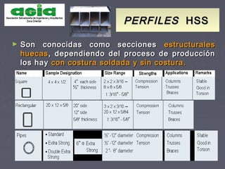 PERFILESPERFILES HSSHSS
► Son conocidas como seccionesSon conocidas como secciones estructuralesestructurales
huecashuecas, dependiendo del proceso de producción, dependiendo del proceso de producción
los haylos hay con costura soldada y sin costura.con costura soldada y sin costura.
 