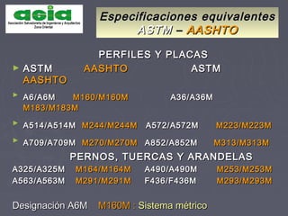 Especificaciones equivalentesEspecificaciones equivalentes
ASTMASTM –– AASHTOAASHTO
PERFILES Y PLACASPERFILES Y PLACAS
► ASTMASTM AASHTOAASHTO ASTMASTM
AASHTOAASHTO
►
A6/A6MA6/A6M M160/M160MM160/M160M A36/A36MA36/A36M
M183/M183MM183/M183M
►
A514/A514MA514/A514M M244/M244MM244/M244M A572/A572MA572/A572M M223/M223MM223/M223M
►
A709/A709MA709/A709M M270/M270MM270/M270M A852/A852MA852/A852M M313/M313MM313/M313M
PERNOS, TUERCAS Y ARANDELASPERNOS, TUERCAS Y ARANDELAS
A325/A325MA325/A325M M164/M164MM164/M164M A490/A490MA490/A490M M253/M253MM253/M253M
A563/A563MA563/A563M M291/M291MM291/M291M F436/F436MF436/F436M M293/M293MM293/M293M
Designación A6MDesignación A6M M160M :M160M : Sistema métricoSistema métrico
 