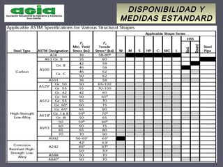 DISPONIBILIDAD YDISPONIBILIDAD Y
MEDIDAS ESTANDARDMEDIDAS ESTANDARD
 
