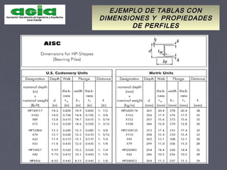 EJEMPLO DE TABLAS CONEJEMPLO DE TABLAS CON
DIMENSIONES Y PROPIEDADESDIMENSIONES Y PROPIEDADES
DE PERFILESDE PERFILES
 
