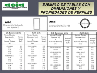 EJEMPLO DE TABLAS CONEJEMPLO DE TABLAS CON
DIMENSIONES YDIMENSIONES Y
PROPIEDADES DE PERFILESPROPIEDADES DE PERFILES
 