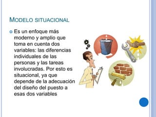 MODELO SITUACIONAL
 Es un enfoque más
moderno y amplio que
toma en cuenta dos
variables: las diferencias
individuales de las
personas y las tareas
involucradas. Por esto es
situacional, ya que
depende de la adecuación
del diseño del puesto a
esas dos variables
 