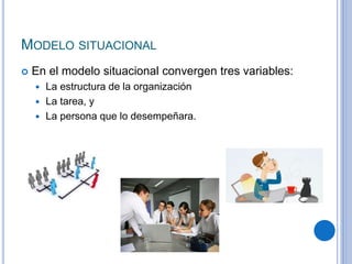 MODELO SITUACIONAL
 En el modelo situacional convergen tres variables:
 La estructura de la organización
 La tarea, y
 La persona que lo desempeñara.
 