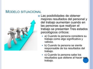 MODELO SITUACIONAL
 Las posibilidades de obtener
mejores resultados del personal y
del trabajo aumentan cuando en
las personas que realizan el
trabajo se presentan Tres estados
psicológicos críticos:
 a) Cuando la persona considera su
trabajo como algo signiﬁcativo y
valioso.
 b) Cuando la persona se siente
responsable de los resultados del
trabajo.
 c) Cuando la persona sabe los
resultados que obtiene al hacer ese
trabajo.
 