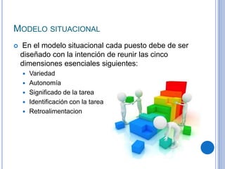 MODELO SITUACIONAL
 En el modelo situacional cada puesto debe de ser
diseñado con la intención de reunir las cinco
dimensiones esenciales siguientes:
 Variedad
 Autonomía
 Significado de la tarea
 Identificación con la tarea
 Retroalimentacion
 