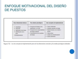 ENFOQUE MOTIVACIONAL DEL DISEÑO
DE PUESTOS
 